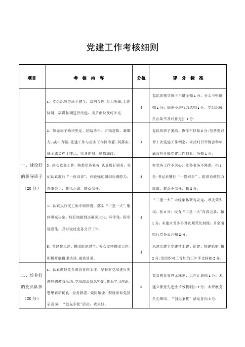 党建工作考核细则