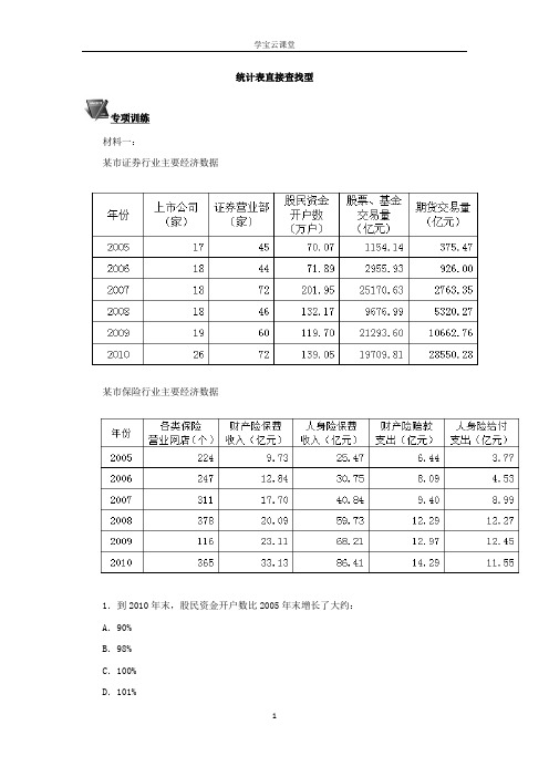 5.29 资料分析2：表格资料