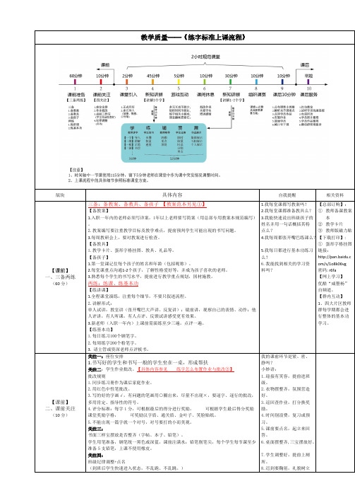 上课标准流程