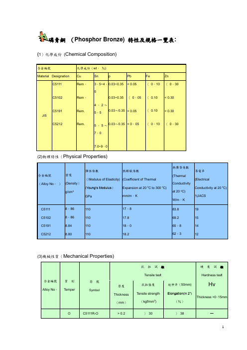 磷青铜特性及规格检验标准
