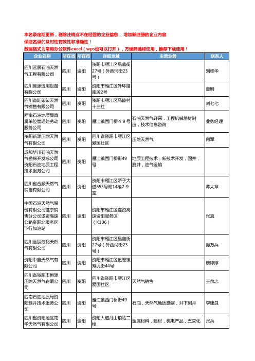 2020新版四川省资阳天然气工商企业公司名录名单黄页联系方式大全39家