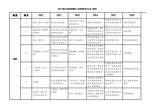 新课标全国卷高考数学考点汇总(理科)