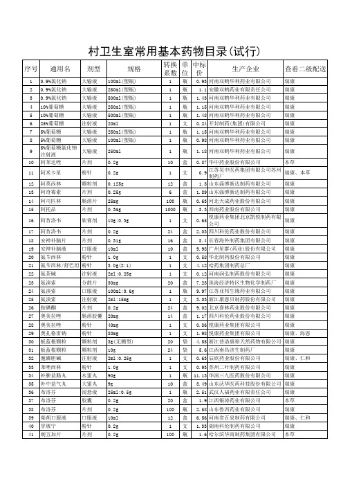 村卫生室常用基本药物目录(试行)(1)