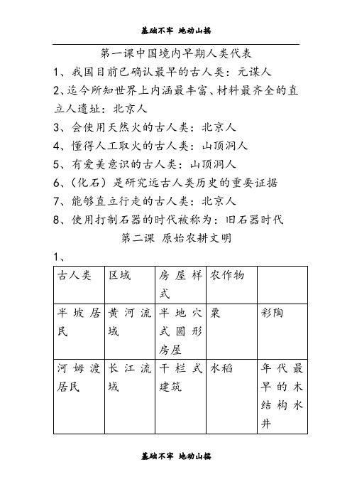 5_历史背诵(1)中国境内早期人类代表