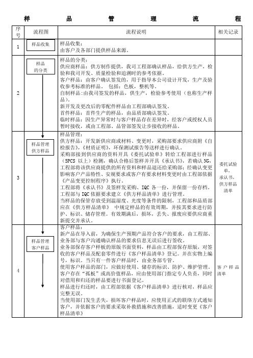 样品管理流程