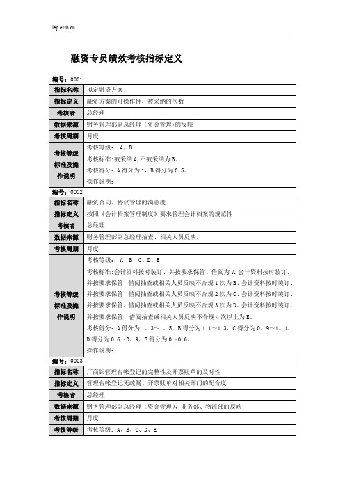 融资专员绩效考核指标定义