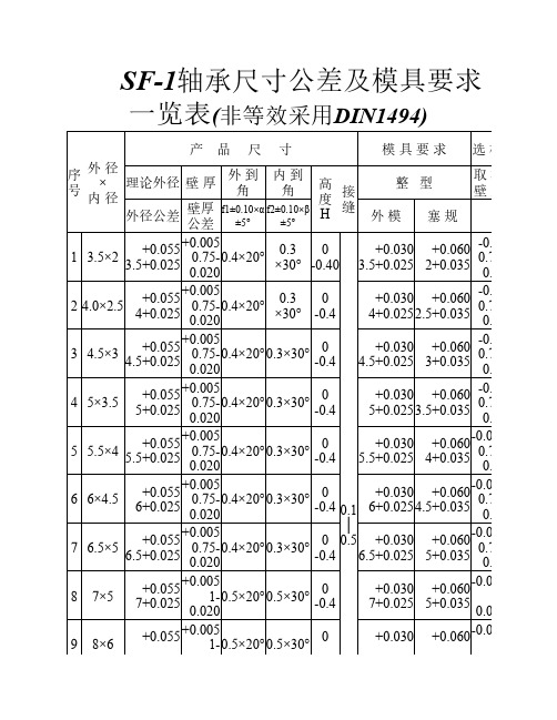 DIN1494标准的SF-1复合衬套公差