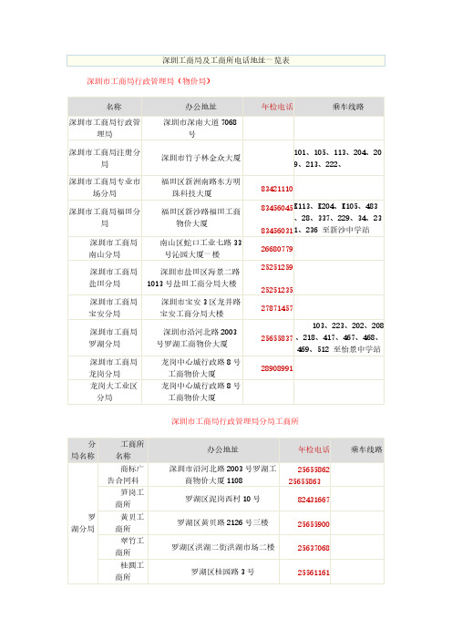 【免费下载】深圳工商局及工商所电话地址一览表