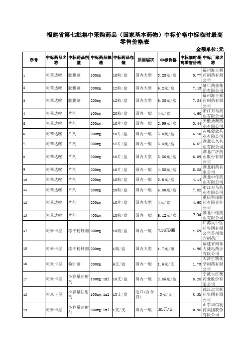 福建省第七批集中采购药品(国家基本药物)中标价格中标临时最高零售价格表