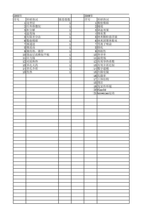 【江苏省自然科学基金】_传热模型_期刊发文热词逐年推荐_20140820