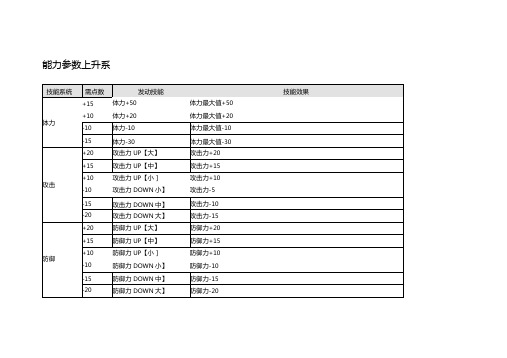 怪物猎人P3全技能详解