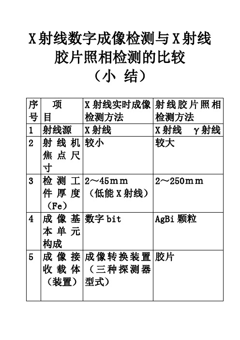 X射线数字成像检测与X射线胶片照相检测的比较