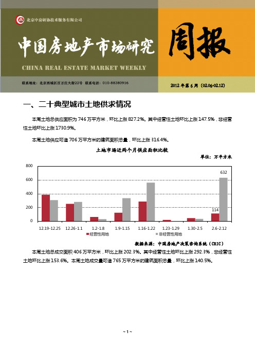 中国房地产分析报告2012年第六期2012月18日