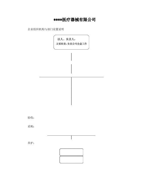 企业组织机构与部门设置说明