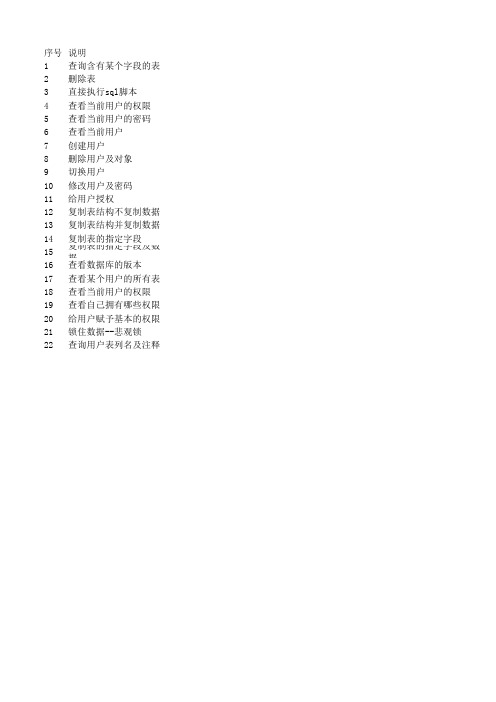 Oracle知识库【V1.0】