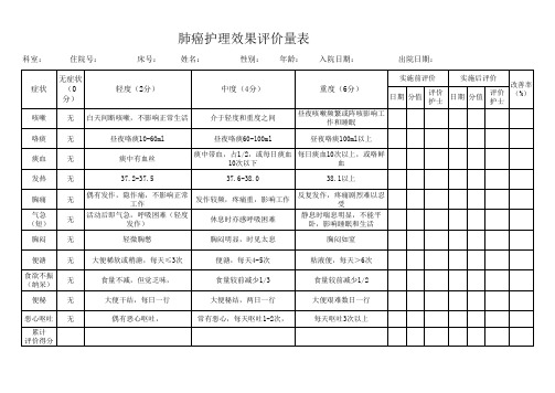 肺癌护理效果评价量表