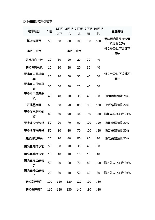 空调维修价格表收费标准