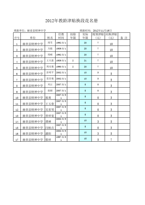 2012年教龄津贴换段花名册
