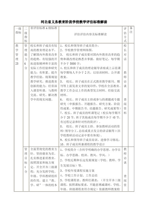 河北省义务教育阶段学校教学评估标准解读