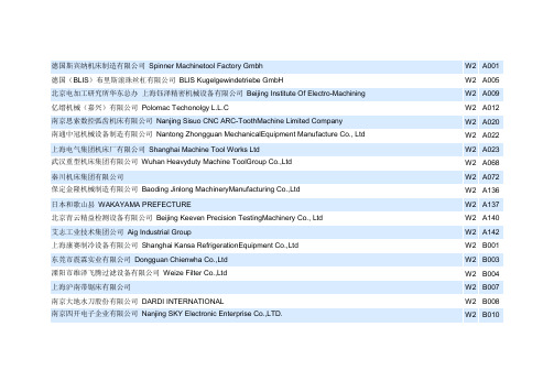 2009数控机床与金属加工展展商列表