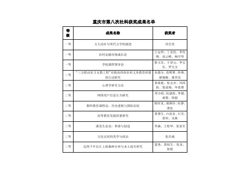 重庆市第八次社科获奖成果名单