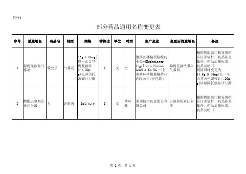 部分药品通用名称变更表