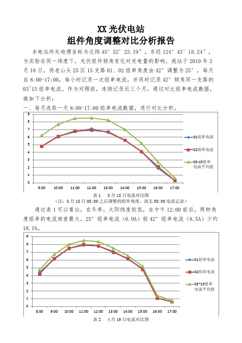 XX光伏电站组件角度调整对比分析结论