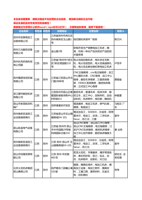 2020新版江苏省苏州电加工机床工商企业公司名录名单黄页大全24家