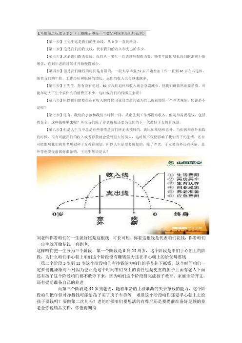 草帽图之标准话术