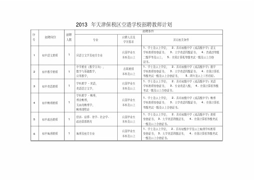 2013年天津保税区空港学校招聘教师计划.doc