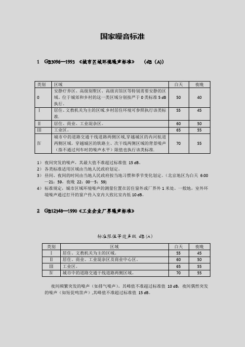 现行房屋国家噪音标准