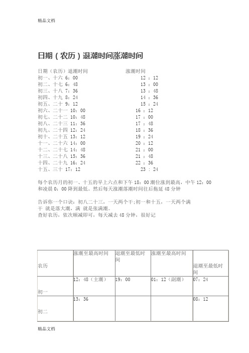 最新日期(农历)退潮时间涨潮时间33914资料