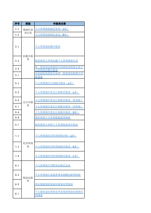 全套带公式个人所得税申报表