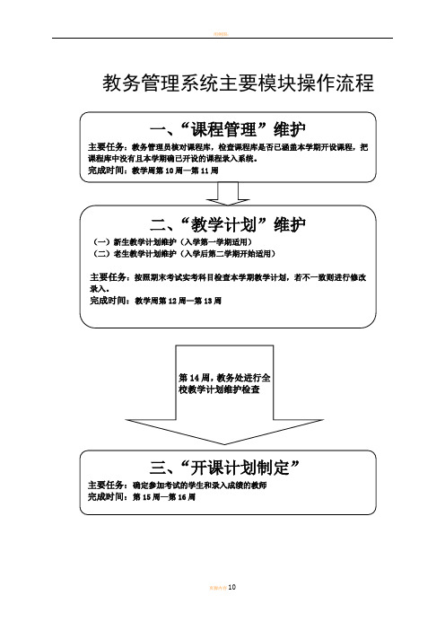 教务管理系统主要模块操作流程