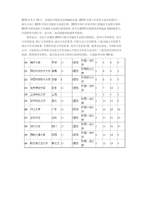 2015中国大学最佳专业排行榜