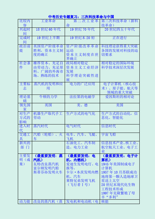 2020年中考历史热点专题复习讲义：专题五  三次科技革命