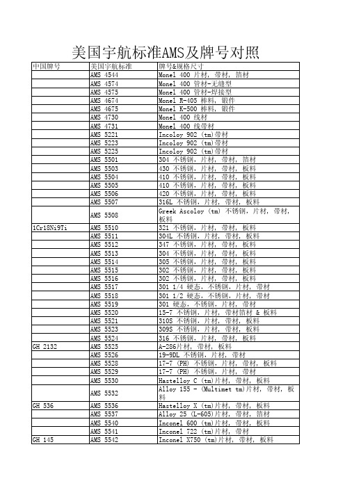 美国宇航标准AMS及牌号对照