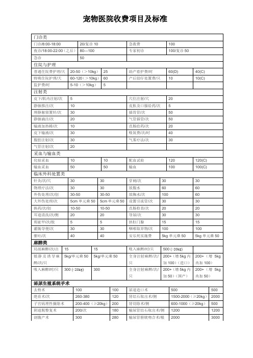 宠物医院收费标准改正版