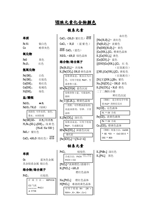 Ⅷ族化合物的颜色