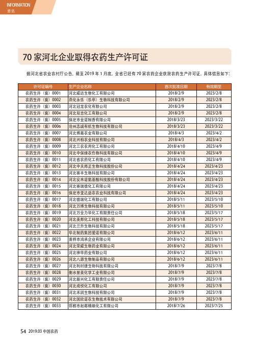 70家河北企业取得农药生产许可证