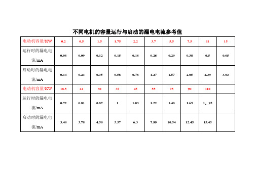 不同电机的容量运行与启动的漏电电流参考值