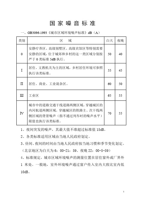 (完整版)国家噪音标准1