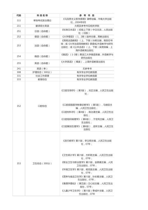 中南大学各专业参考书目