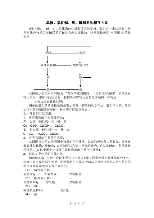 单质、氧化物、酸、碱和盐的相互关系