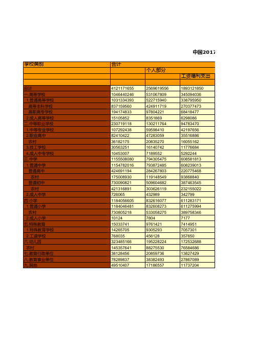 中国2017年各级各类教育机构教育经费支出明细统计(全国)