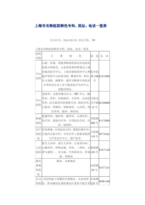 上海市名特医院特色专科