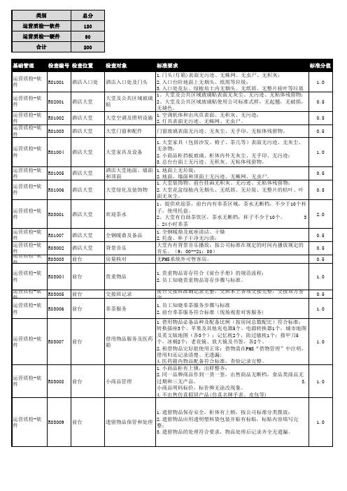 某酒店某酒店质检表--打分表