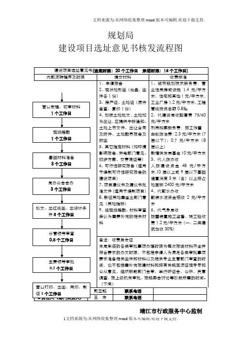 规划局建设项目选址意见书核发流程图_20111210501084217