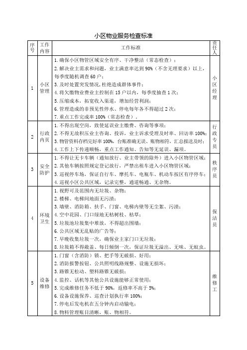 小区物业服务检查标准