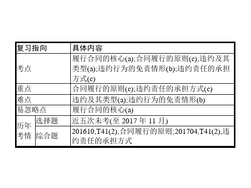 2019年高考政治浙江选考1课件：合同履行与违约